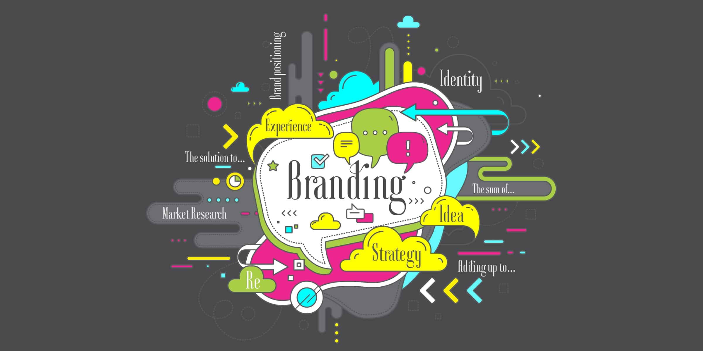 What is branding in Dubai, as specified in the advertising business, and why is it important to do advertising and marketing in Dubai?