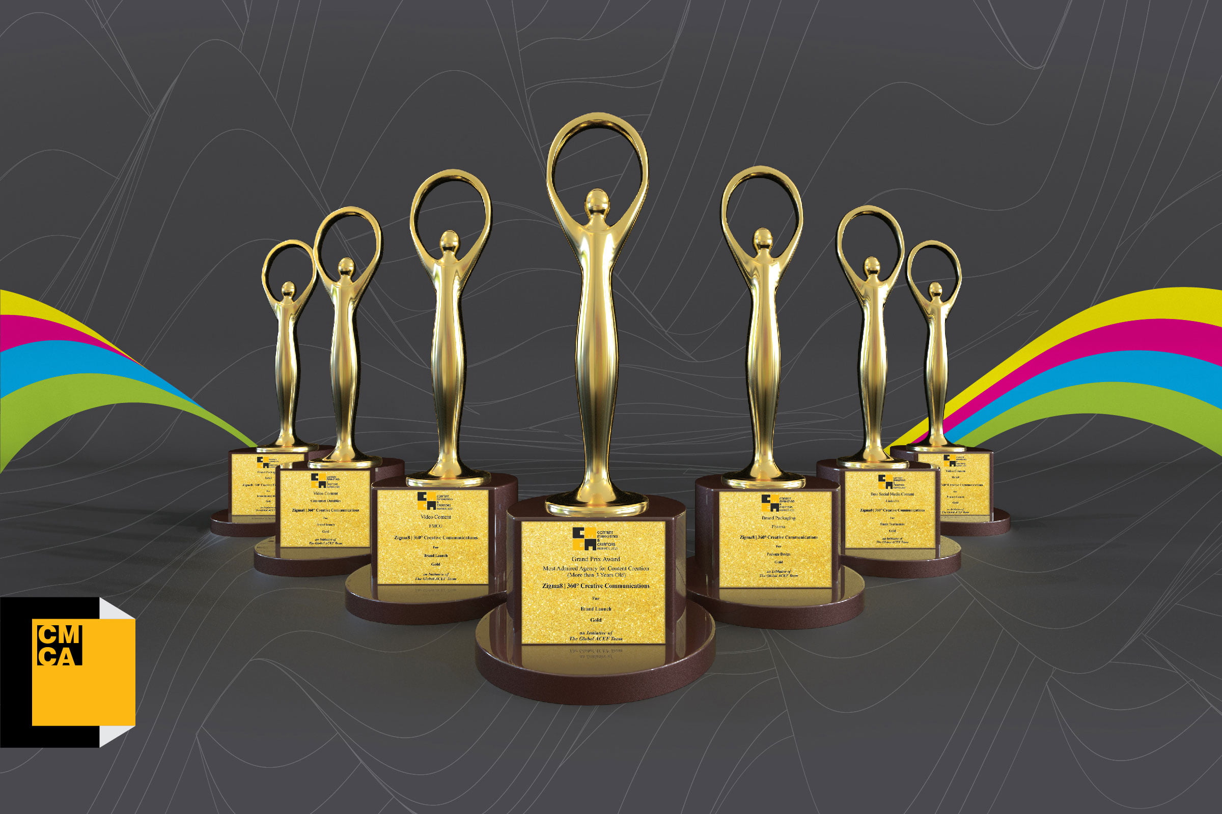 Zigma8 won a total of 7 gold awards at the Content Marketing Creators Awards 2021 (CMCA)